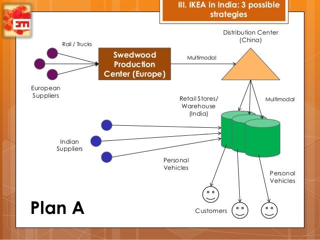 What type of marketing distribution channel does ikea use ikea distribution intensity